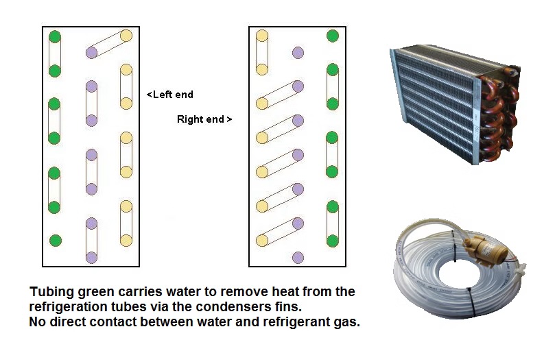 Water Cooled Option for Ozefridge Eutectic Marine Refrigeration - Voyager Series